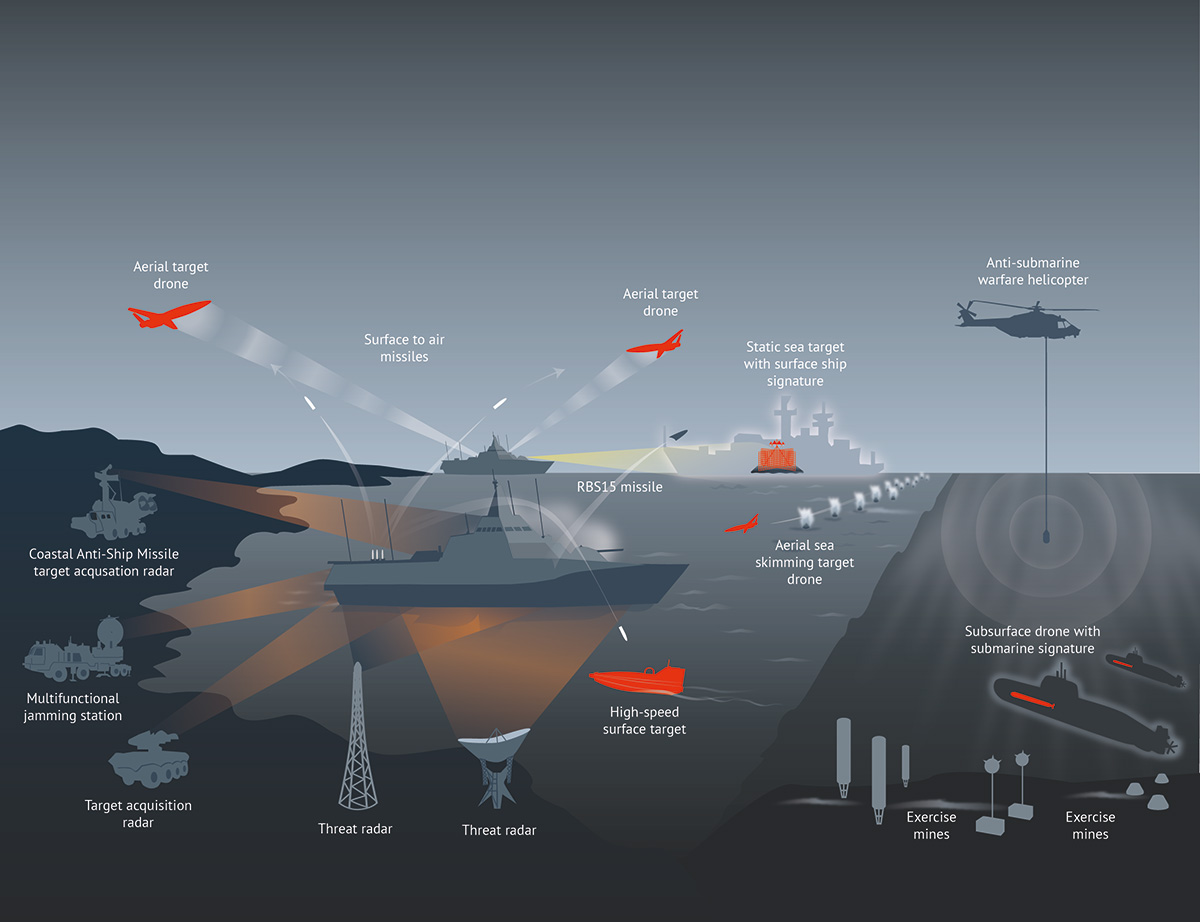 Illustration showing a battlefield scenario in four dimensions