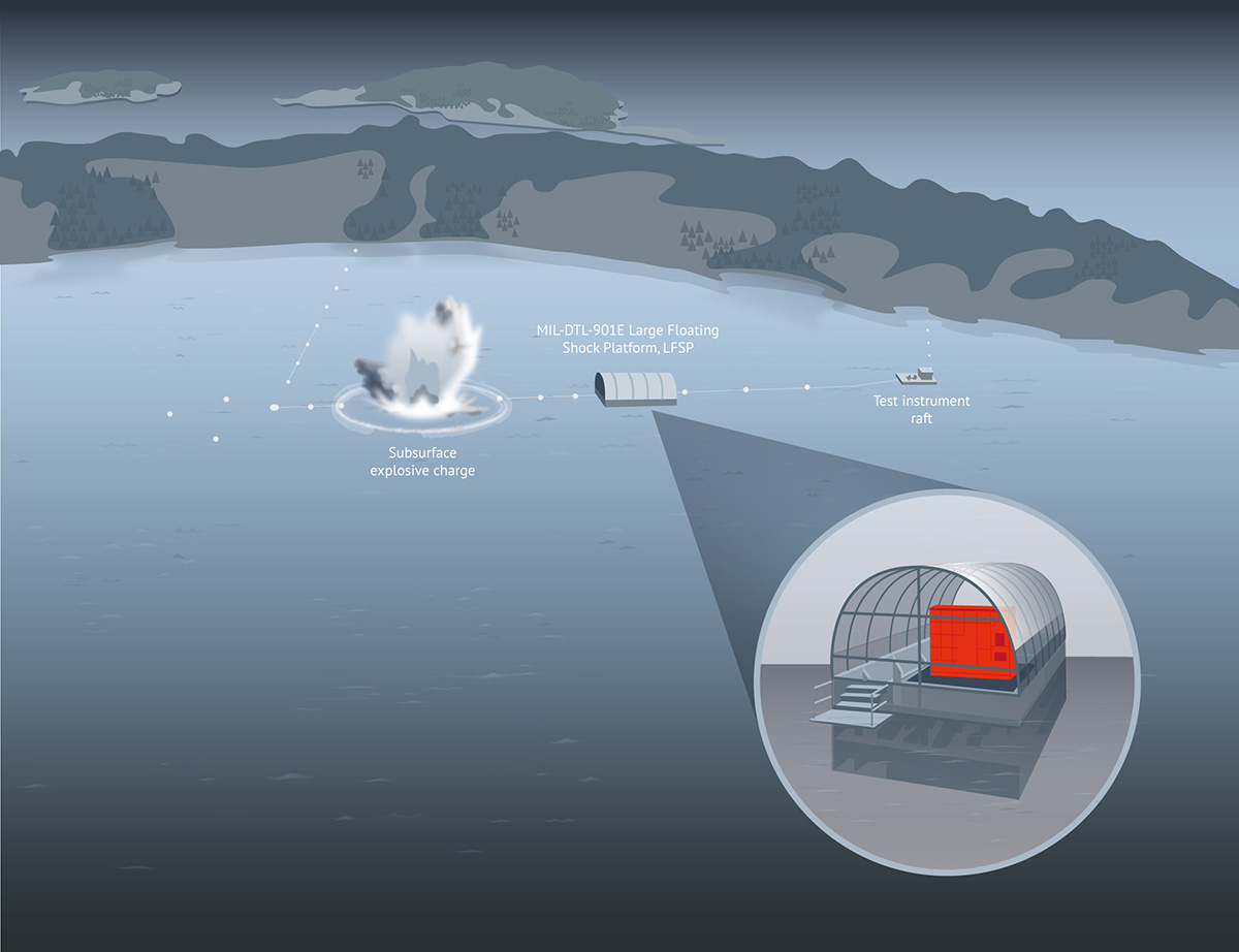 Illustration showing water cascades at the surface due to subsurface explosion close to a barge