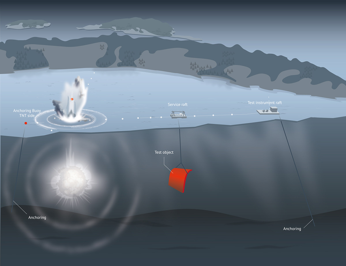Illustration showing water cascades at the surface due to a subsurface explosion